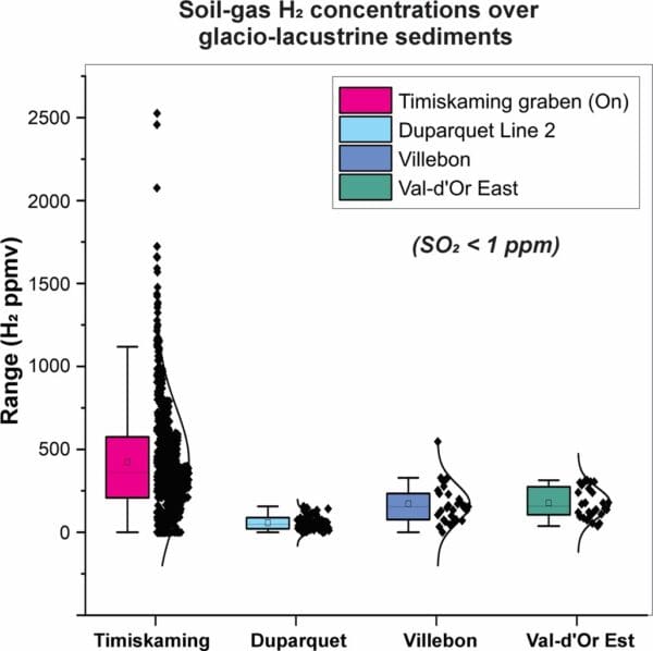 QIMC and DMED Confirm Major Expansion of Hydrogen Zone by Over 11 Kilometers in Ontario’s Témiscamingue Graben