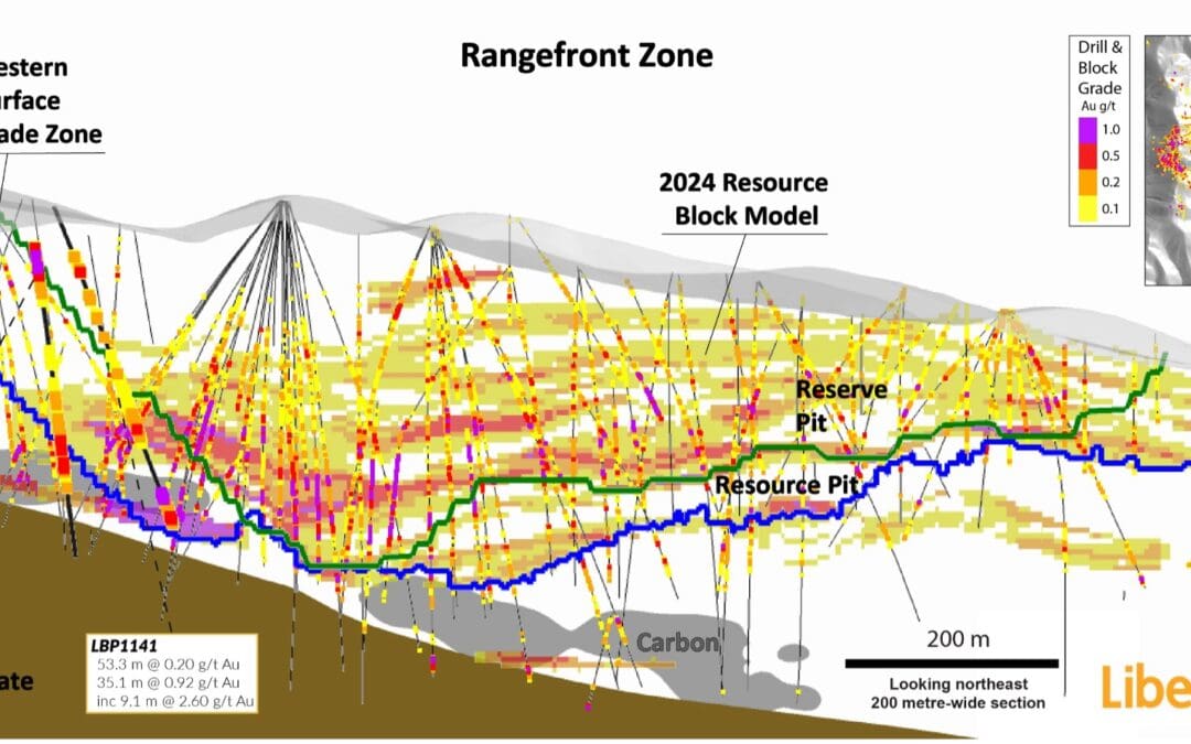 Expansion of Near Surface High-Grade Oxide Mineralization at Rangefront Zone Reinforces Growth Potential at Black Pine Gold Project, Idaho