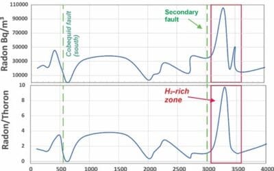 Quebec Innovative Materials Announces Winter Drilling in Nova Scotia with New High Hydrogen Data Confirming a Deep Natural Hydrogen System