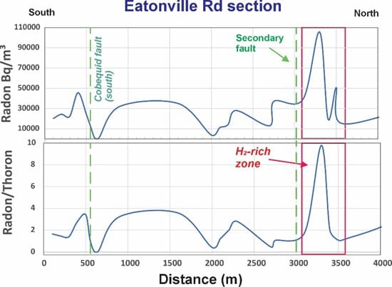 Quebec Innovative Materials Announces Winter Drilling in Nova Scotia with New High Hydrogen Data Confirming a Deep Natural Hydrogen System