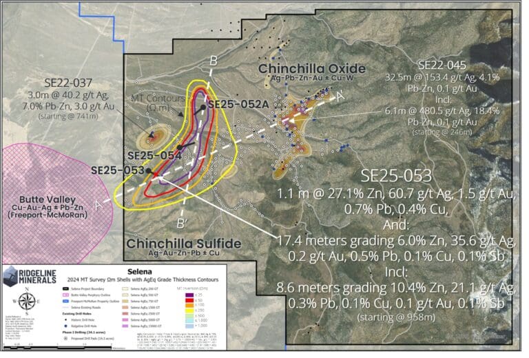Ridgeline Minerals Drills Massive Sulfide CRD Discovery at the Chinchilla Sulfide Target, Selena Project, Nevada