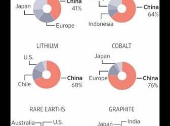 Graphite One Confirms the Presence of Rare Earth Elements at its Graphite Creek Deposit