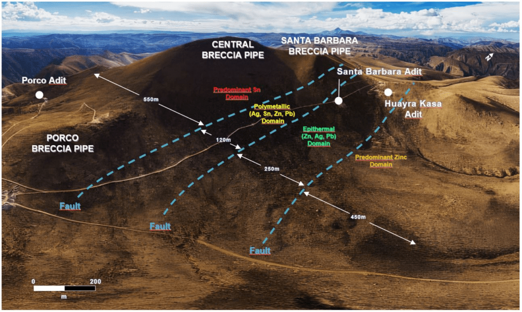 Figure 1: Panoramic view of the Iska Iska project caldera, showing the four main metal domains over a strike length of about 1.4 km