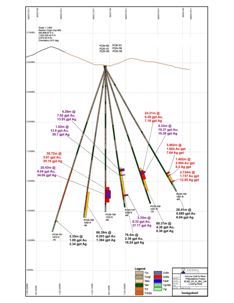 Cross section Figure 2