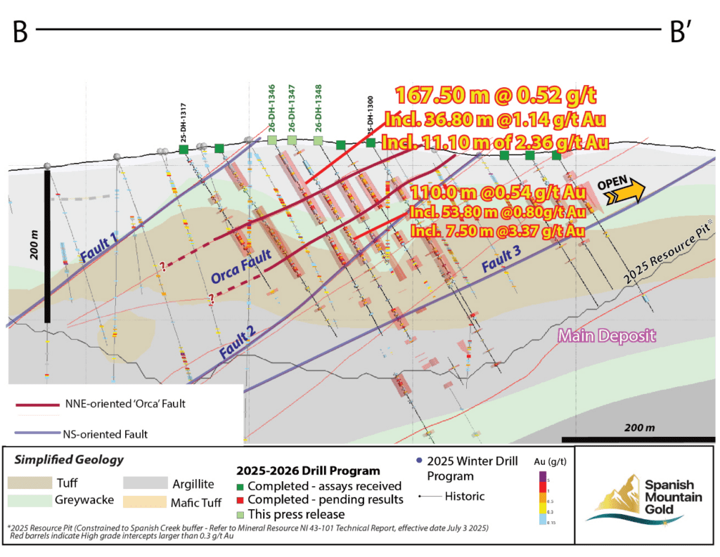 Drill Cross Section Through the Orca Fault corridor (looking northeast); section line B-B’ Figure 1