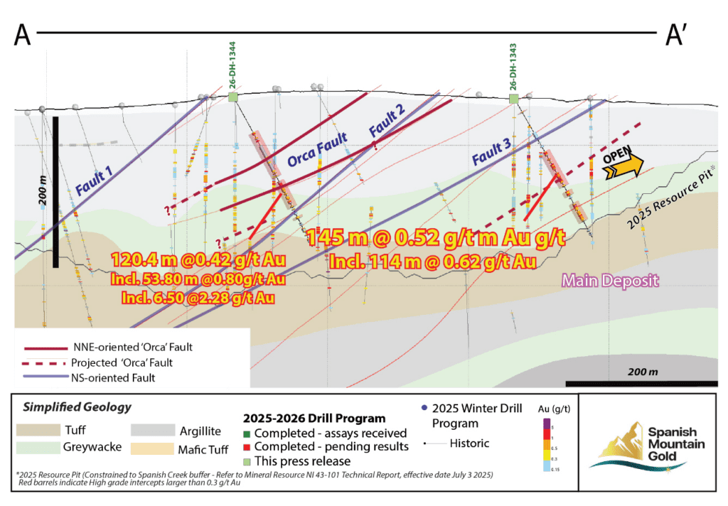 Drill Long Section Through the Orca Fault corridor (looking northeast); section line A-A’ Figure 1