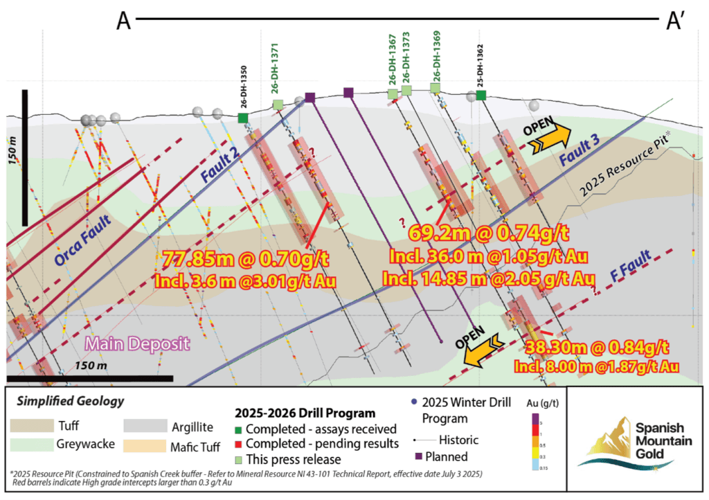 FDrill Section (30 m thickness) through the Orca Fault corridor (looking northeast); section line A-A’ Figure 1.