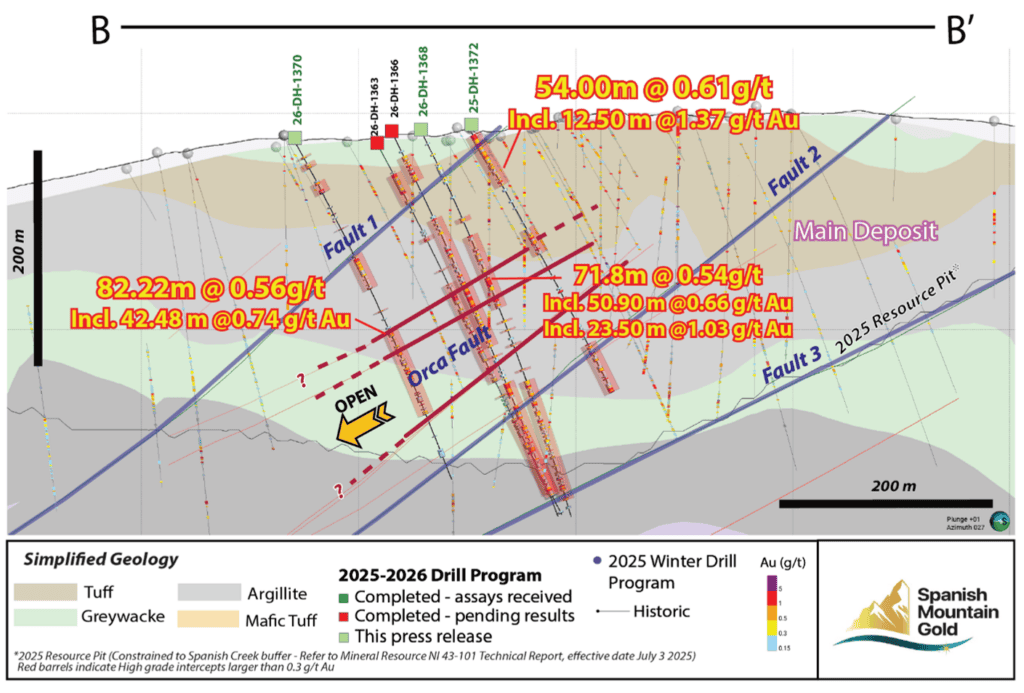 Drill Section (55 m thickness) through the Orca Fault Corridor (looking northeast); section line B-B’ Figure 1.